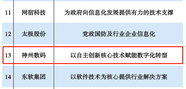 入选电子政务提供商50强 神州数码以云为器赋能行业数字化转型 新闻中心 神州数码集团