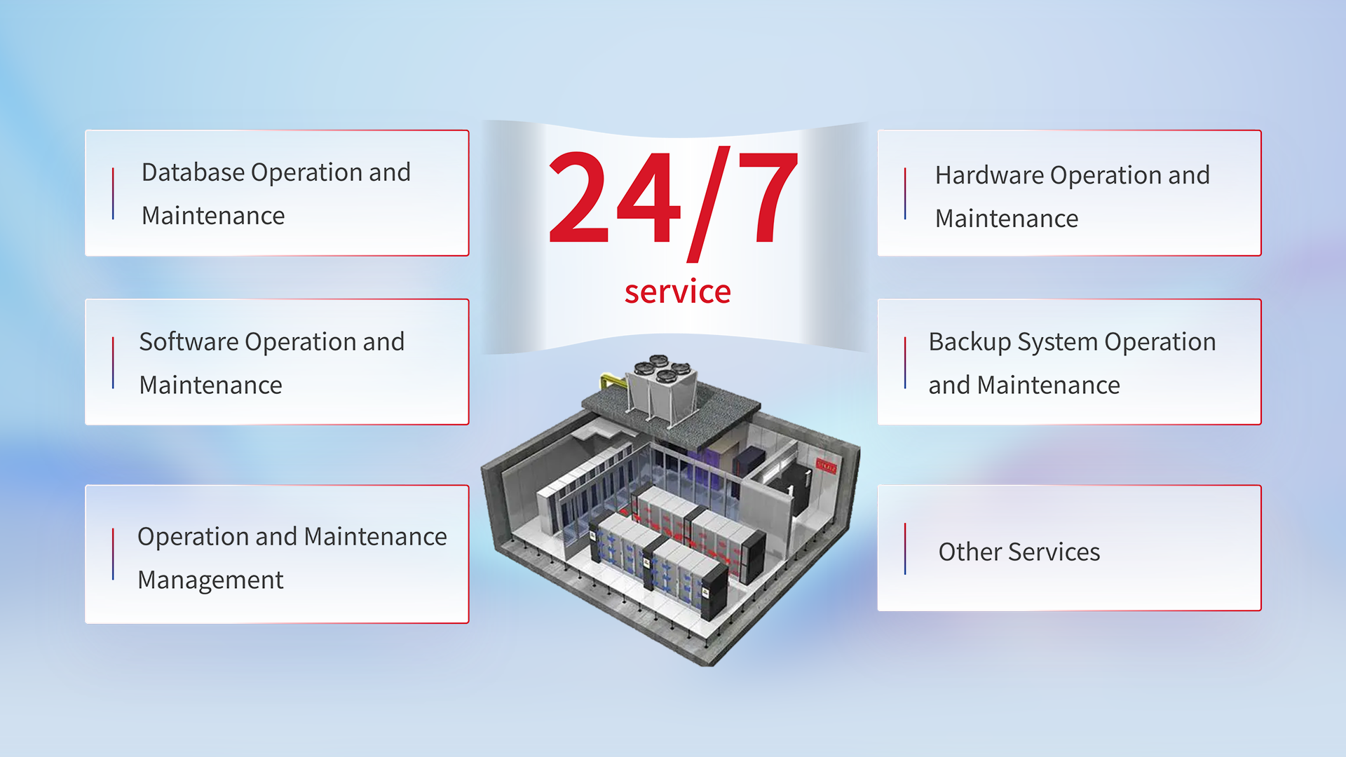 Infrastructure Services - Services - Digital China